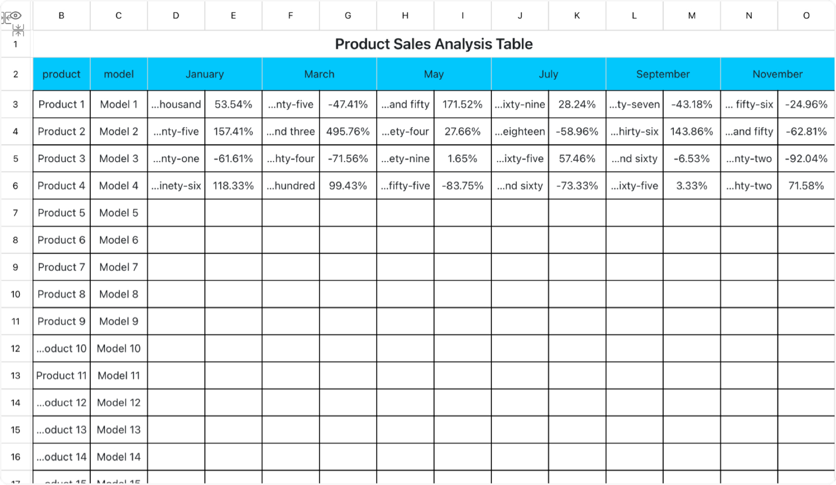Product Sales Analysis Table